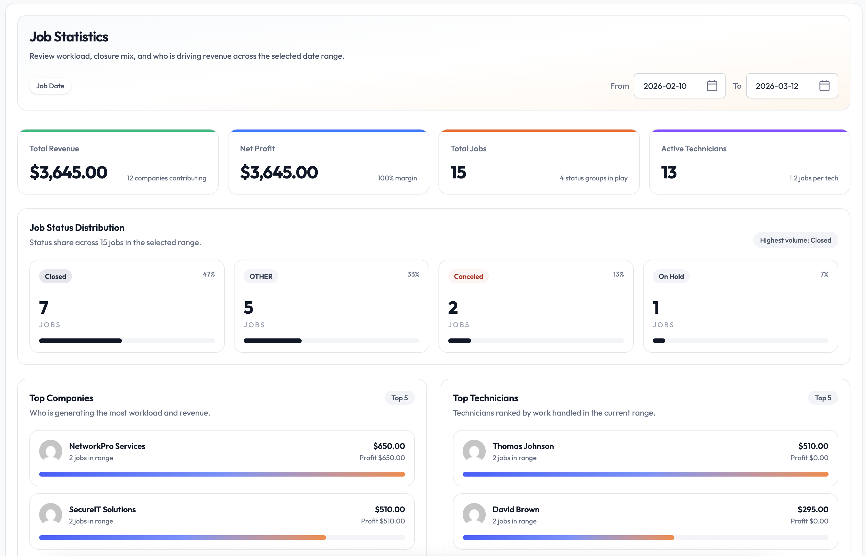 OwnDispatch reports dashboard with business performance metrics.